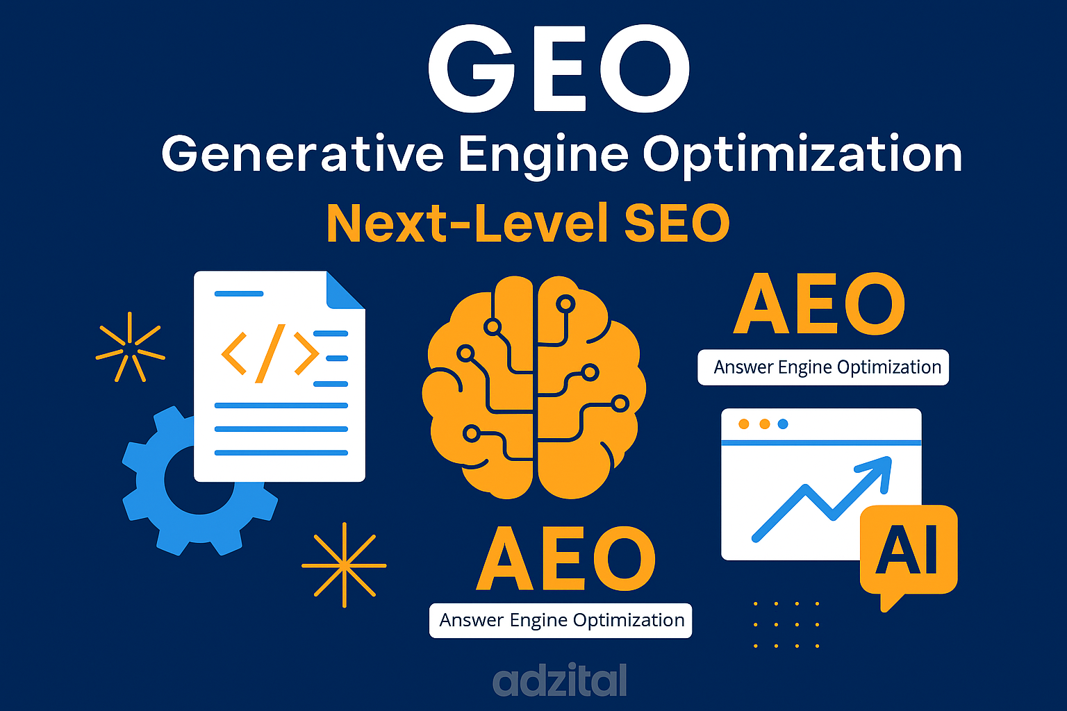 Generative Engine Optimization (GEO) / Answer Engine Optimization (AEO)